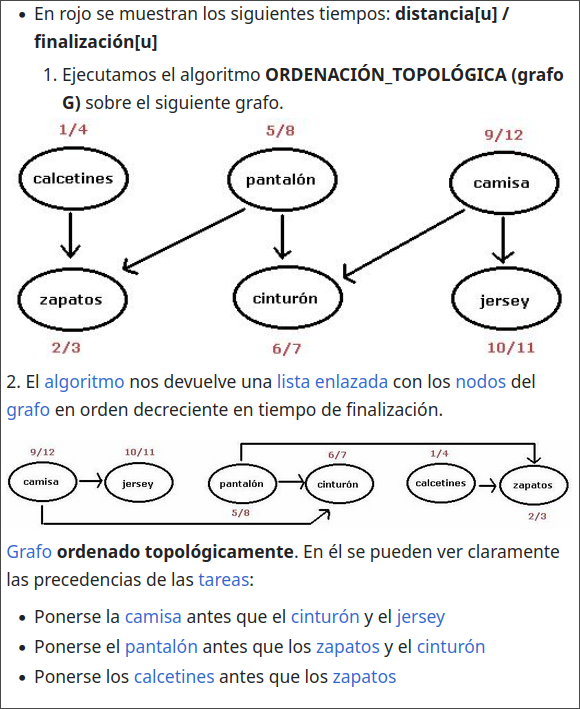 Ordenamiento Topologico